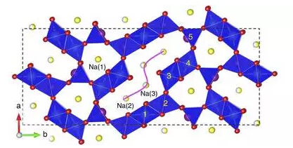 隧道型na0.44mno2氧化物的晶体结构
