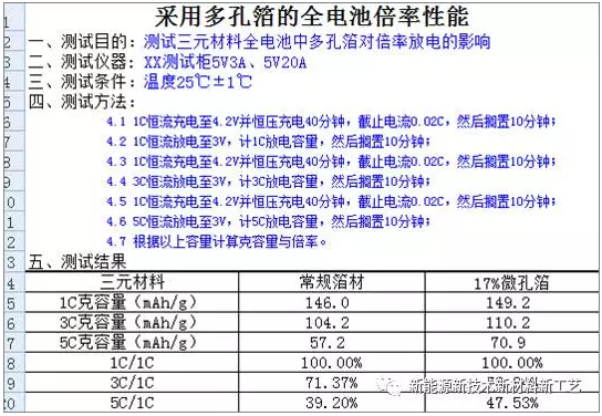 3,有效降低锂电池内阻;同等箔材做的对比显示,同时使用用冲孔铜箔与