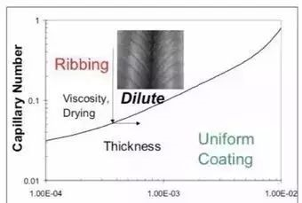 涂布招聘_涂布在线 如何控制无溶剂复合的涂布量 四招搞定