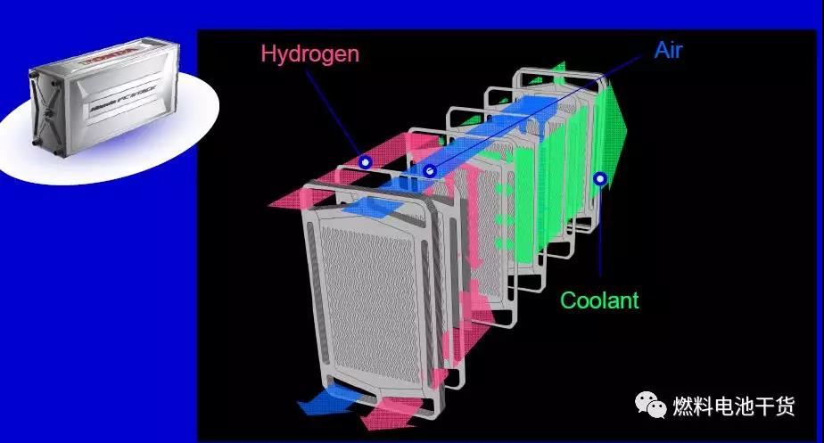 本田clarity燃料电池汽车电堆结构深度解析