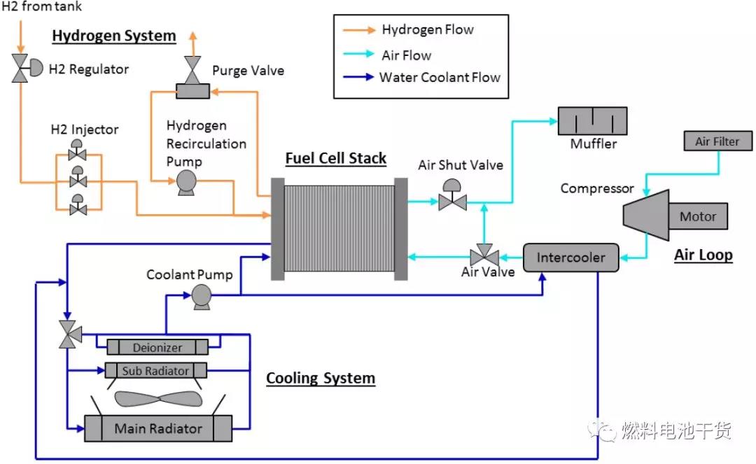丰田mirai燃料电池系统结构原理图