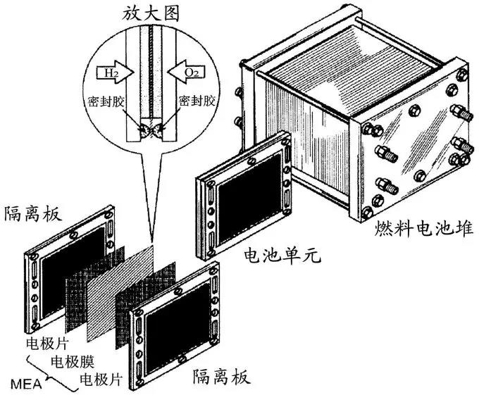 原创解码高压电堆密封关键工艺