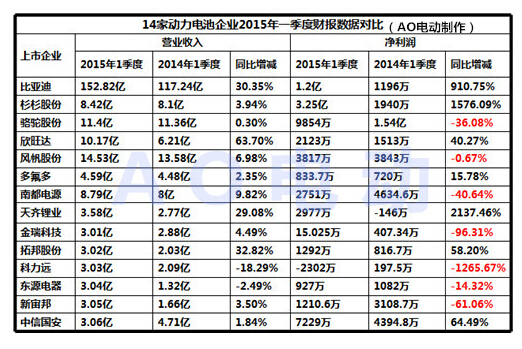 比亚迪股份