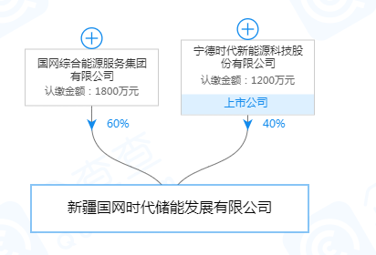 宁德时代合资成立国网系储能公司