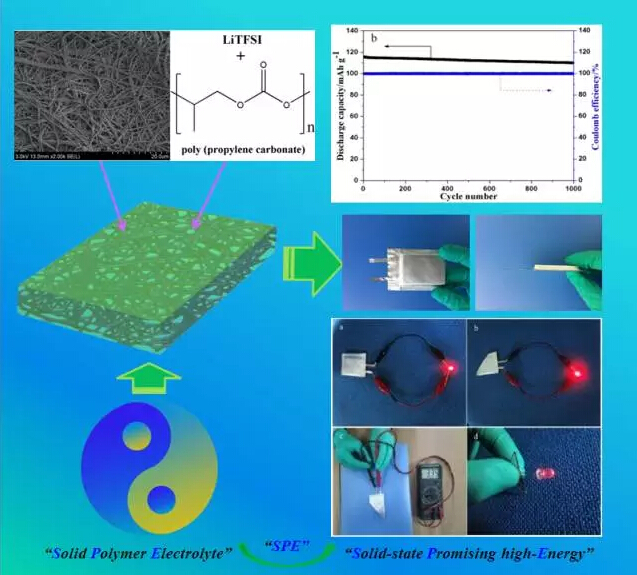 动力电池聚合物电解质材料研发获进展 高工锂电新闻