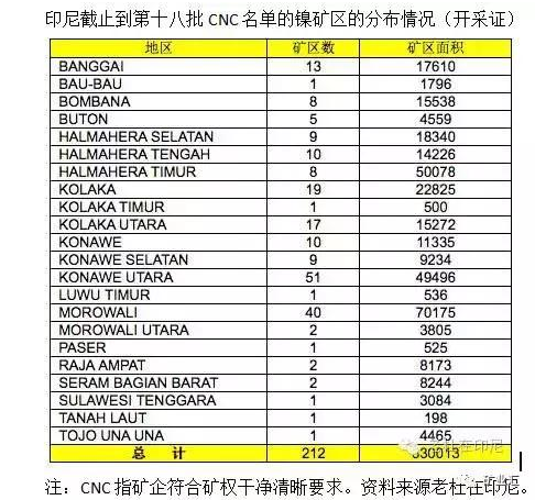 印尼禁矿令放宽菲律宾环评又起波澜中国进口镍矿为何总被牵制