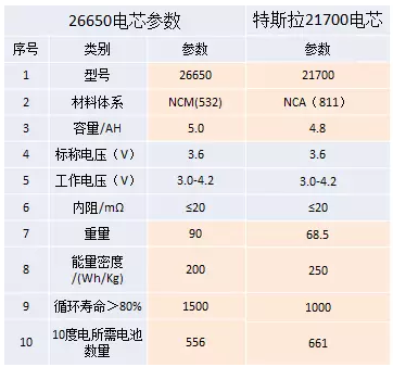 a123电池26650参数图片