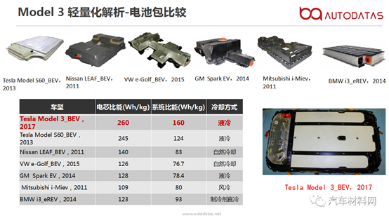 Tesla Model3电池包轻量化设计解析 高工锂电新闻