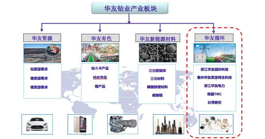 【高工年会】华友循环高威乔:打造动力电池全生命周期价值链闭环