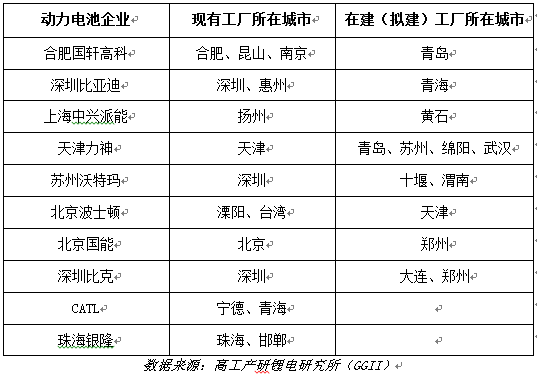 如何调查当地GDP_调查问卷(3)