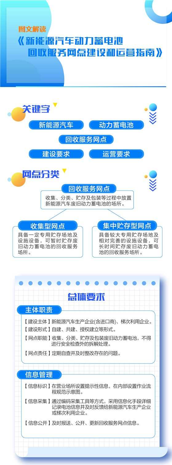 一张图看懂工信部动力蓄电池回收服务网点指南 高工锂电新闻