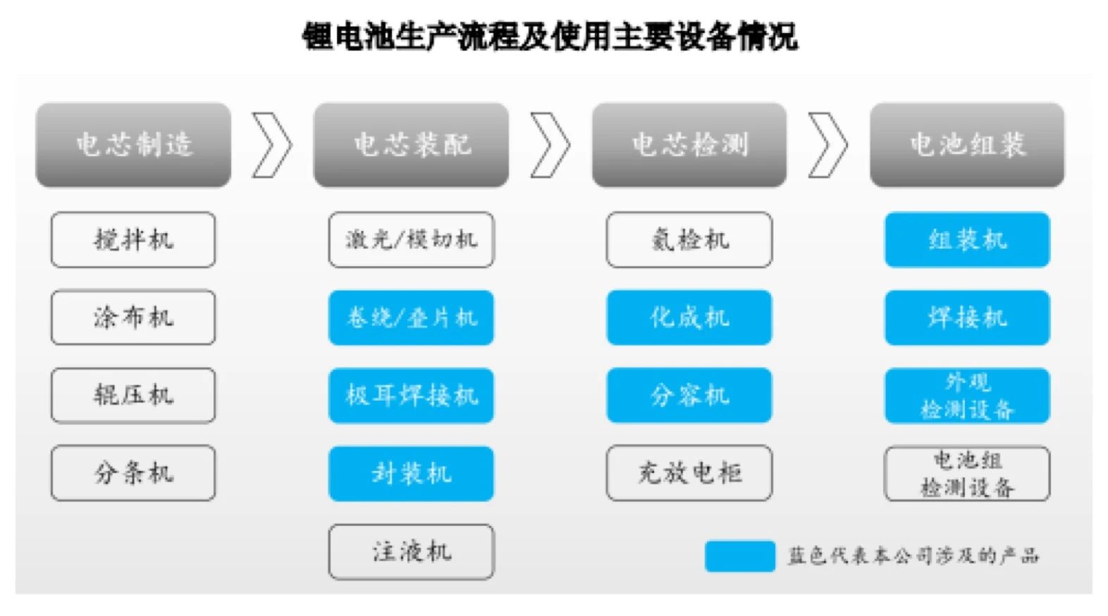 高工年会企业风向 利元亨 新征程 高工锂电新闻