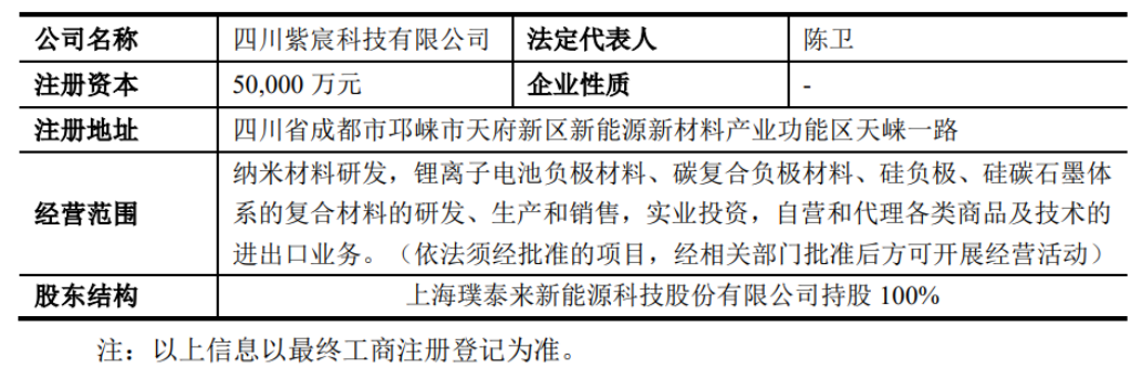 璞泰来5亿元设立四川紫宸 高工锂电新闻