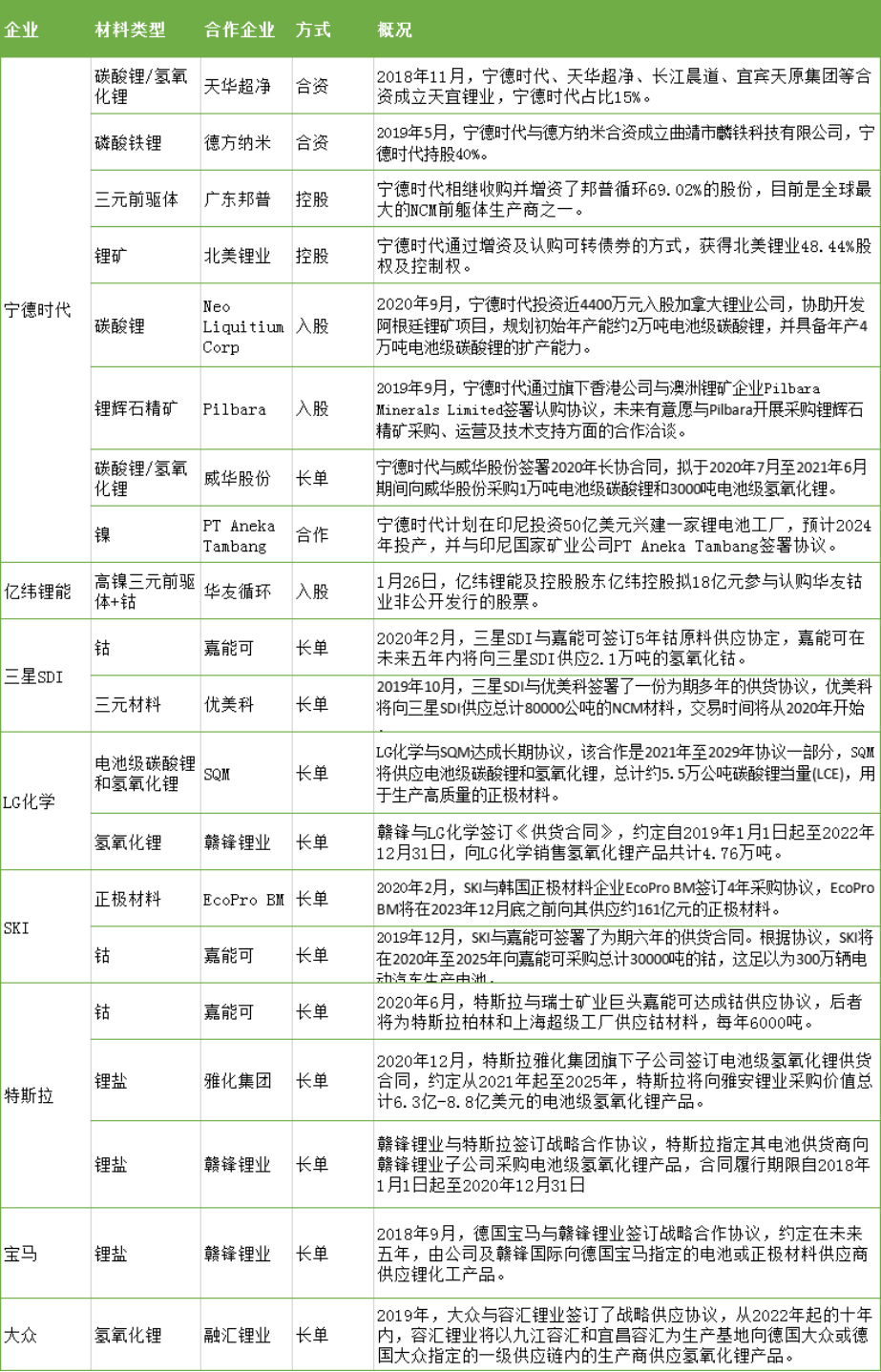 动力电池驶入 供应链为王 时代 高工锂电新闻