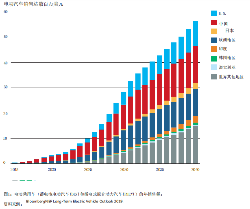 美国锂电蓝图ab面 高工锂电新闻