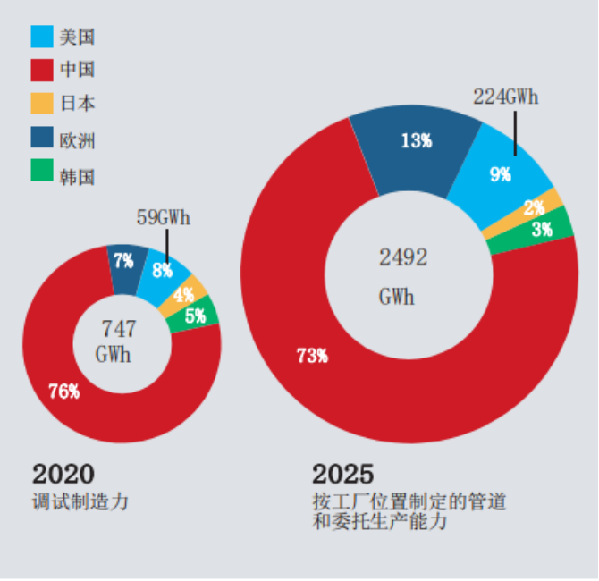 美国锂电蓝图ab面 高工锂电新闻